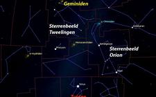 De meteorenzwerm Geminiden is volop actief. 
