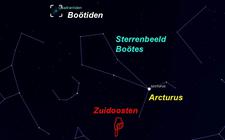 Het jaar begint met een actieve meteorenzwerm, de Boötiden. 
